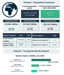 アーケードゲーム市場は2025年の137億ドルから2035年には202億ドルへ拡大、体験型エンターテインメントがロケーション型ゲームを再活性化