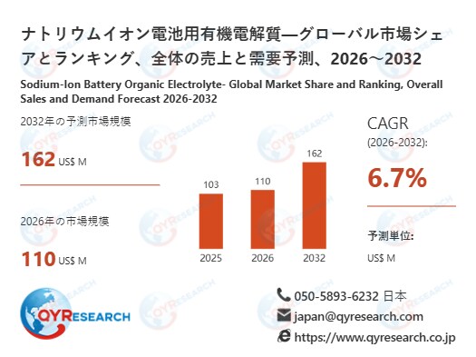 ナトリウムイオン電池用有機電解質市場規模予測：2032年には162百万米ドルに到達へ
