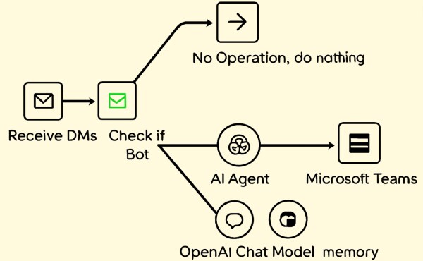 【1分で無料診断】自社のAI導入効果と使える補助金がすぐわかる！「AI活用コンサルティング＋補助金支援」のオンライン自動診断を公開