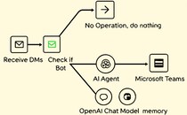 【1分で無料診断】自社のAI導入効果と使える補助金がすぐわかる！「AI活用コンサルティング＋補助金支援」のオンライン自動診断を公開