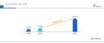 AI推論の分散化が加速：エッジコンピューティング市場、2032年624.71億ドルへ成長