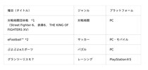 第20回アジア競技大会(2026／愛知・名古屋)「Identity V 第五人格」日本代表候補選手決定のお知らせ