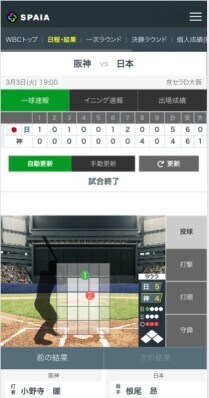 侍ジャパンの WBC 2026TM 連覇をデータで追う！スポーツメディア「 SPAIA（スパイア）」が特設サイト公開、大手メディアへのウィジェット展開を実施