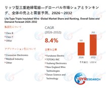 2032年、リッツ型三重絶縁電線市場は293百万米ドル規模へ｜2026-2032年CAGR 8.4%予測