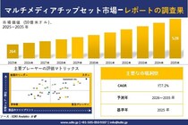 マルチメディアチップセット市場調査レポート - 世界市場規模、シェア、傾向の見通し、2026-2035年