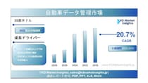 自動車データ管理市場の規模、シェア、成長要因、セグメンテーション、および2025～2035年の予測