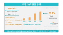 半導体前駆体市場は年平均成長率（CAGR）12.9%で成長し、2035年までに128億米ドルに達する見込みである。