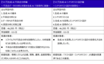 新規コース「生成AI不具合分析編」「生成AIシナリオテスト設計編」を提供開始