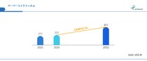 ペン入力時代が生む新アクセサリ市場：ペーパーライクフィルム世界市場、2032年までに4.22億ドル規模へ