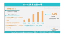 日本の商業建設市場の需要、シェア、動向、成長、機会および洞察分析、2025年～2035年である
