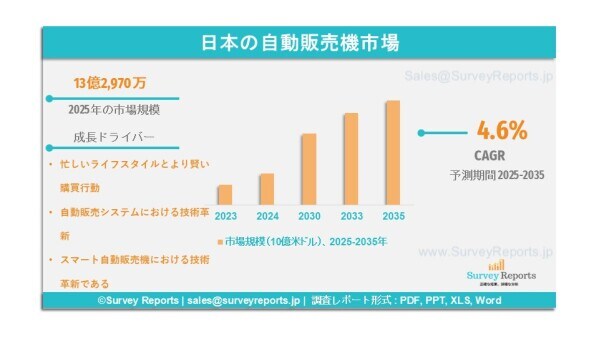 日本の自動販売機市場:調査レポート、需要、シェア、メーカー、市場規模、成長、動向、見通し(2025年~2035年)である