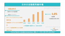 日本の自動販売機市場：調査レポート、需要、シェア、メーカー、市場規模、成長、動向、見通し（2025年～2035年）である