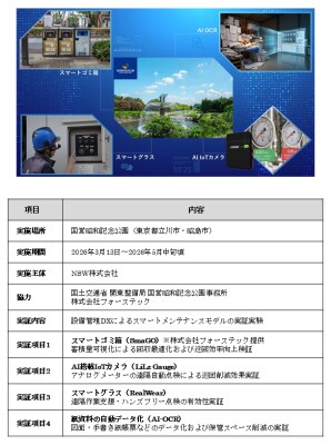NSW、国営昭和記念公園における設備管理DX実証実験を開始 ～DXソリューション群を融合しスマートメンテナンスを実現～