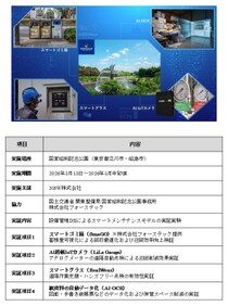 NSW、国営昭和記念公園における設備管理DX実証実験を開始 ～DXソリューション群を融合しスマートメンテナンスを実現～