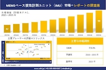 MEMSベース慣性計測ユニット（IMU）市場調査レポート - 世界市場規模、シェア、傾向の見通し、2026-2035年