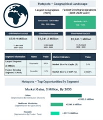 耳装着型コア体温センサー市場は2030年まで年平均成長率12.9%、2035年まで年平均成長率11.8%で拡大