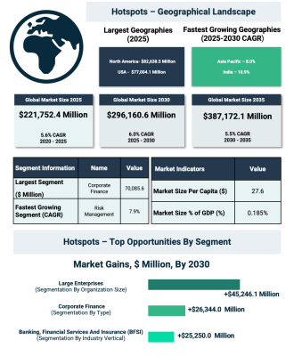 金融アドバイザリー市場は、富の創出、国境を越えた投資、戦略的アドバイザリー需要の加速により拡大