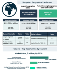 金融アドバイザリー市場は、富の創出、国境を越えた投資、戦略的アドバイザリー需要の加速により拡大