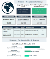 気象予測システム市場は、正確な気候インテリジェンスへの需要の高まりを背景に、2030年までに年平均成長率（CAGR）4.9%で成長