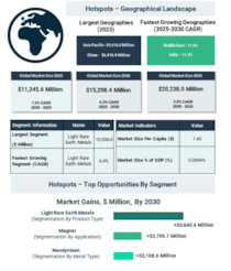 希土類金属市場はクリーンエネルギーと先端技術の需要拡大により成長が加速
