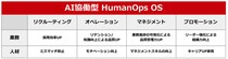 デジタルハーツグループ、人を伸ばし業務品質を高度化させる、AIと人が協働する次世代オペレーションOS「AI協働型 HumanOps OS」の共同開発を開始