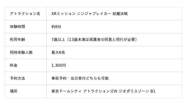 東京ドームシティ アトラクションズに「XRミッション」第二弾が登場！ 「XRミッション ニンジャブレイカー 妖魔決戦」3月12日より営業開始