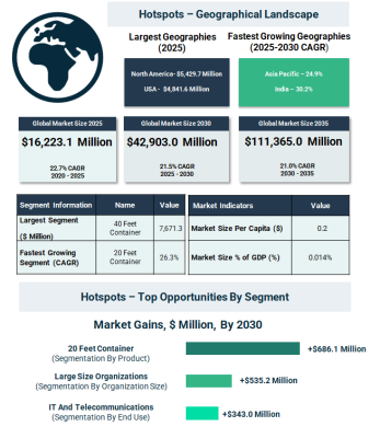 コンテナ型データセンター市場は、エッジインフラの急速な拡大と高性能コンピューティングの普及により加速