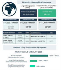 コンテナ型データセンター市場は、エッジインフラの急速な拡大と高性能コンピューティングの普及により加速