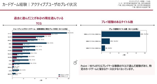 株式会社Yoren、中国トレーディングカードゲームコアプレイヤーの「楽しみ方」を読み解く調査レポートを公開