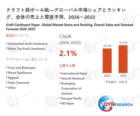 クラフト段ボール紙市場深度分析：企業競争力、価格変動、需要予測2026～2032