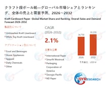 クラフト段ボール紙市場深度分析：企業競争力、価格変動、需要予測2026～2032