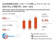 OLED有機発光材料市場規模予測：2032年には800百万米ドルに到達へ