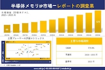半導体メモリIP市場調査レポート - 世界市場規模、シェア、傾向の見通し、2026-2035年