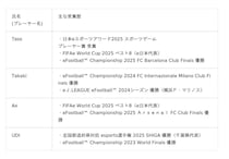 「ASIA esports EXPO 2026」『eFootball(TM)』出場選手8名が決定～3月21日にアジアの頂点を目指す代表候補2名が決定～