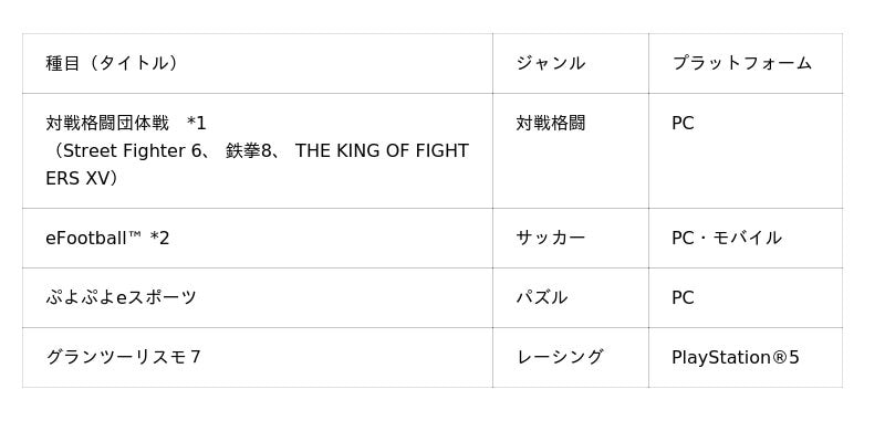第20回アジア競技大会(2026／愛知・名古屋)「ポケモンユナイト」日本代表候補メンバーの決定とその他３種目の代表選考競技会出場選手決定のお知らせ