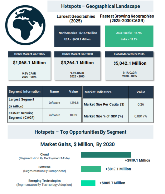 決済カード発行ソフトウェア市場は、2025年の20.7億ドルから2035年には50.4億ドルへ拡大