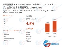 世界の高硬度保護フィルム市場調査レポート2026-2032：規模、競合、将来予測