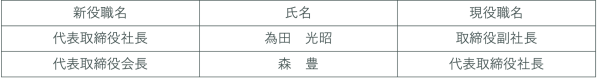 代表取締役の異動(社長交代)に関するお知らせ