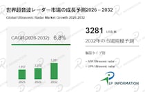 パーキング支援からAEBまで：超音波レーダーが支える近距離検知技術、市場は2032年32.81億ドルへ