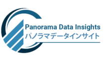 Eコマースおよび小売における高度接続市場の成長と未来展望【2036年までに5,467億2,000万米ドルに達する見込み】