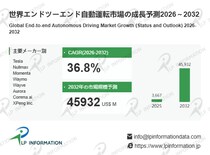 自動運転は“モジュール”から“一体学習”へ―エンドツーエンド市場、2032年459.32億ドル規模に
