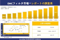 EMCフィルタ 市場調査レポート - 世界市場規模、シェア、傾向の見通し、2026-2035年