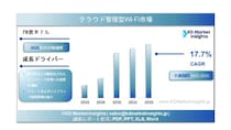 クラウド管理型Wi-Fi市場の規模、シェアレポート、成長ドライバーおよび2025年～2035年の予測