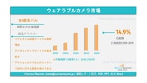ウェアラブルカメラ市場：世界調査報告、需要、シェア、メーカー、市場規模、成長、動向、展望（2025年～2035年）