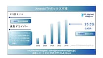 Android TVボックス市場の規模、シェア分析、成長ドライバーおよび2025年～2035年の予測