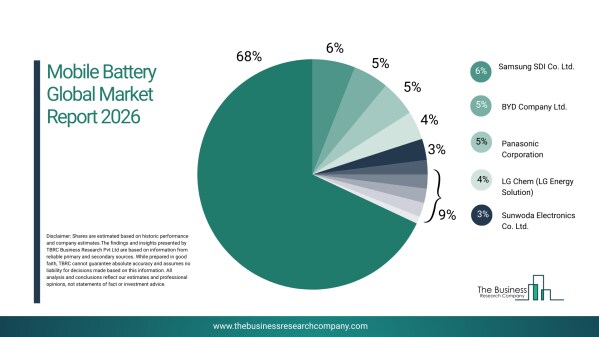 モバイルバッテリー市場の動向は次世代エネルギー貯蔵、高速充電エコシステム、常時接続の進展によって形成