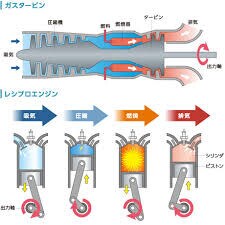 レシプロエンジン市場2026-2032：世界市場規模、成長、動向、予測の最新分析 「Globalinforesearch」