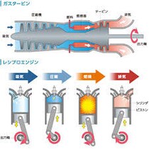 レシプロエンジン市場2026-2032：世界市場規模、成長、動向、予測の最新分析 「Globalinforesearch」