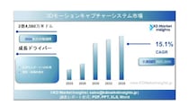 3Dモーションキャプチャシステム市場の規模、シェア分析、成長要因および予測（2025年～2035年）