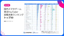スパイスマート調査：2025年の国内スマホゲーム実況YouTuberトレンド分析